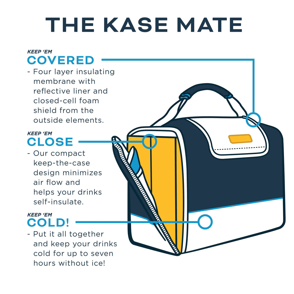 Kanga Coolers Kase Mate